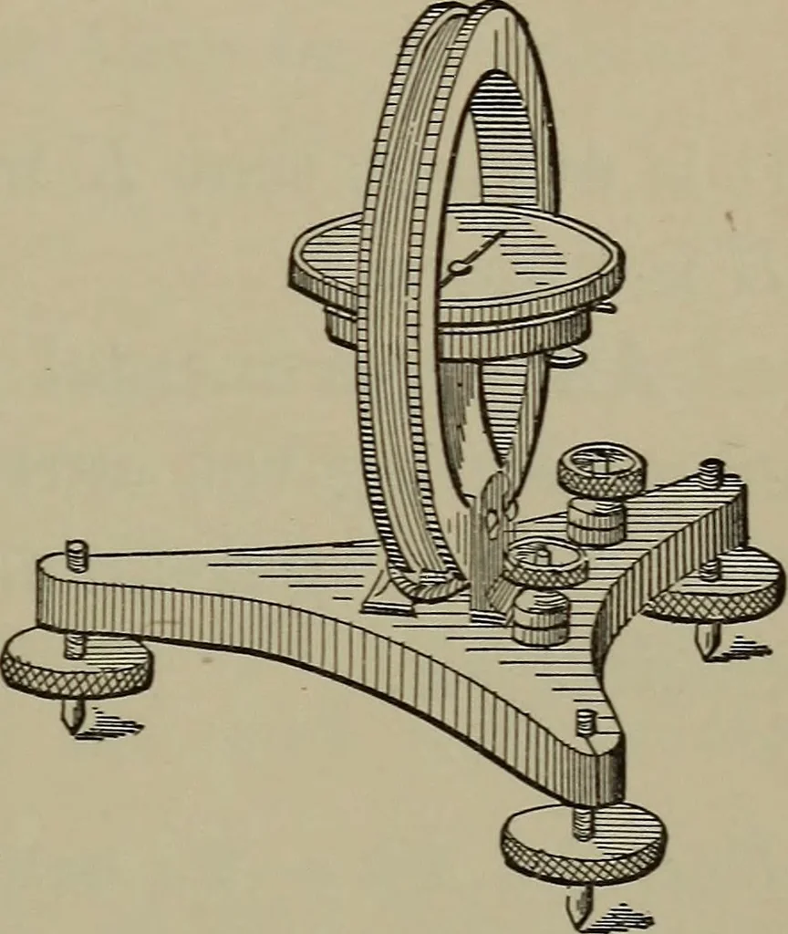 An illustration from Exercises in physical measurement, 1896, leaf 104