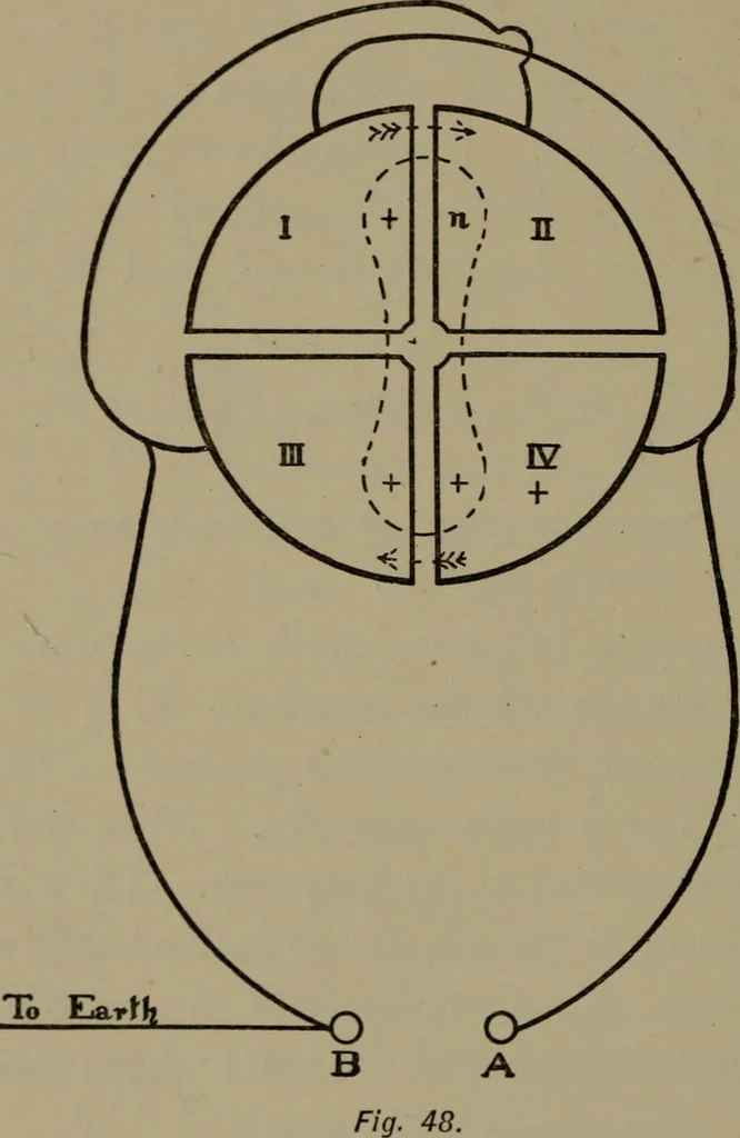 An illustration from Exercises in physical measurement, 1896, leaf 109