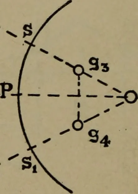 An illustration from Exercises in physical measurement, 1896, leaf 117