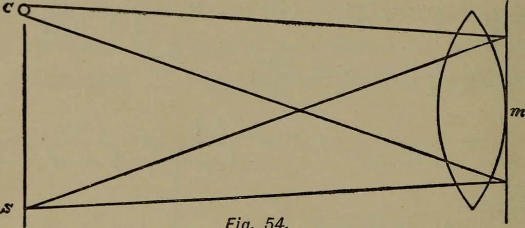 An illustration from Exercises in physical measurement, 1896, leaf 119