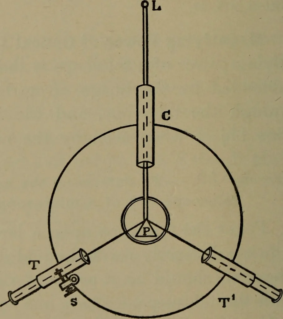 An illustration from Exercises in physical measurement, 1896, leaf 121