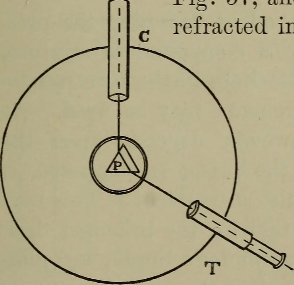 An illustration from Exercises in physical measurement, 1896, leaf 124