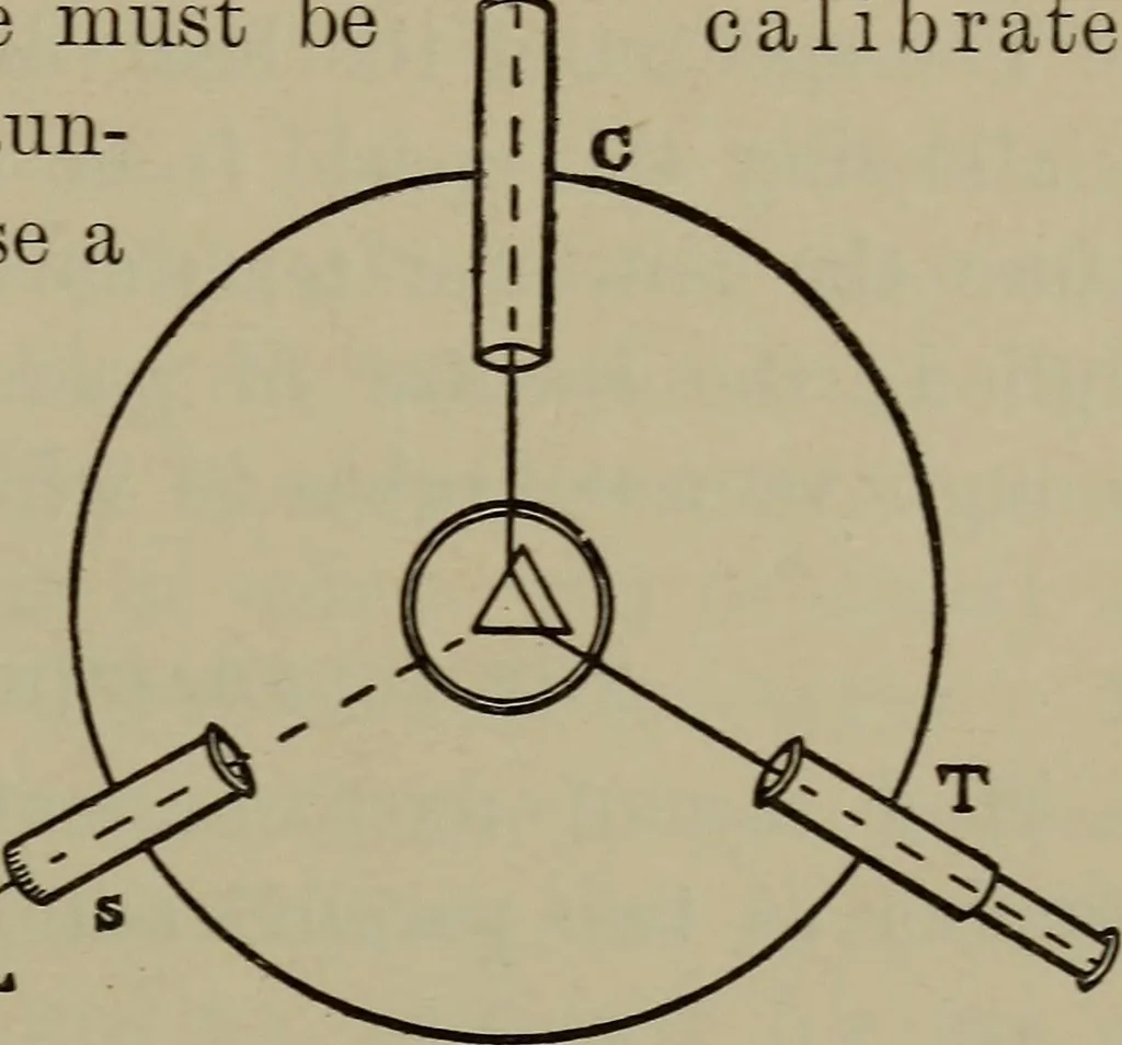 An illustration from Exercises in physical measurement, 1896, leaf 126