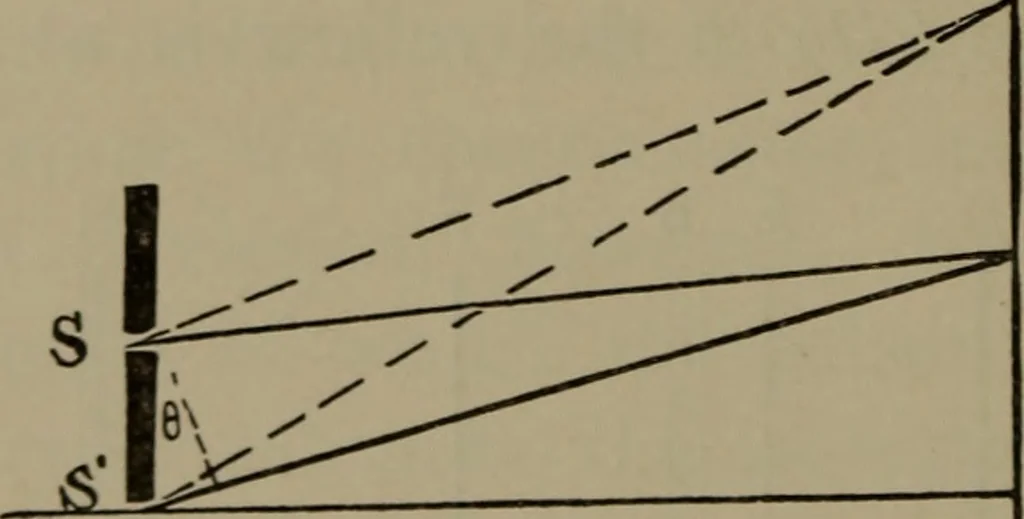 An illustration from Exercises in physical measurement, 1896, leaf 127