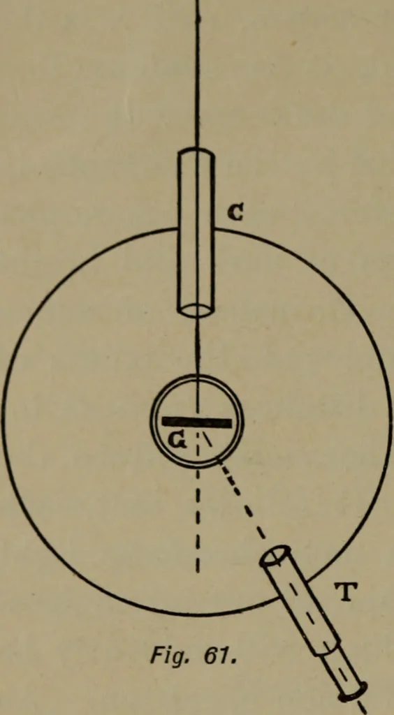 An illustration from Exercises in physical measurement, 1896, leaf 129