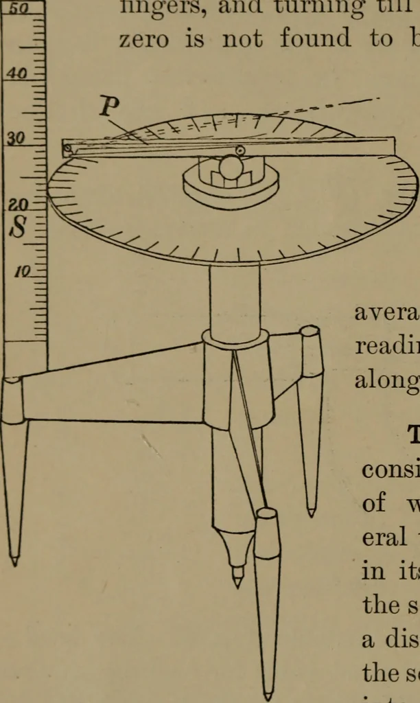 An illustration from Exercises in physical measurement, 1896, leaf 25