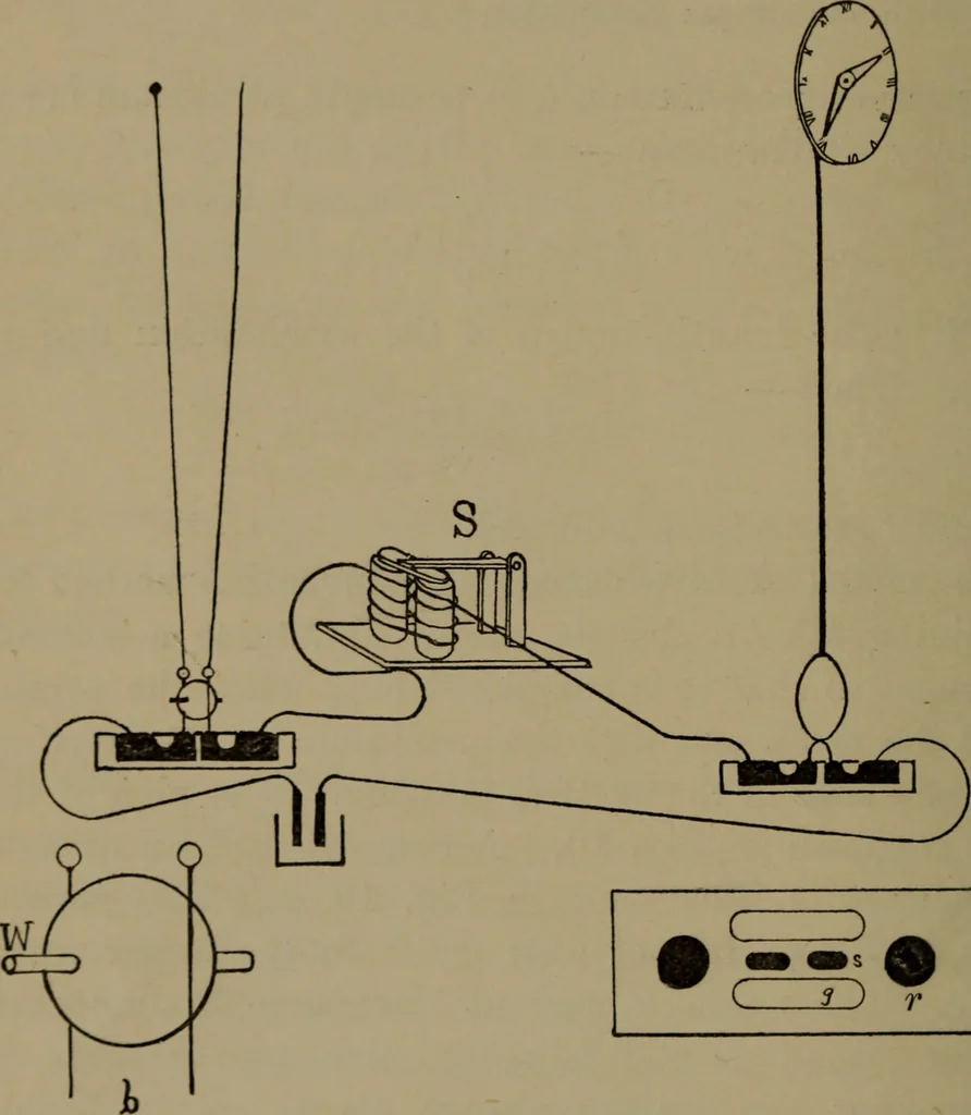 An illustration from Exercises in physical measurement, 1896, leaf 45