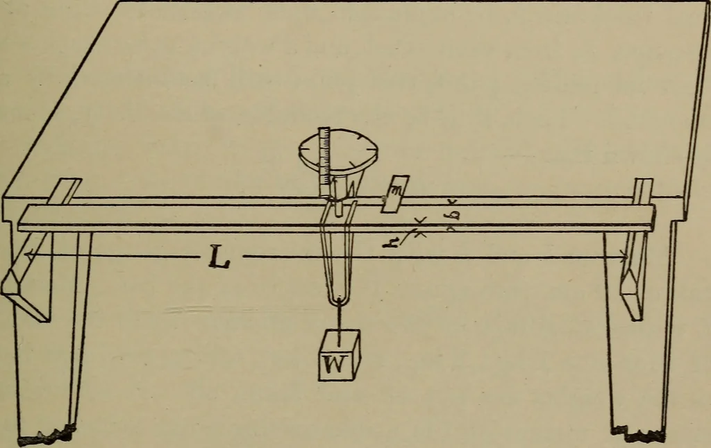 An illustration from Exercises in physical measurement, 1896, leaf 50