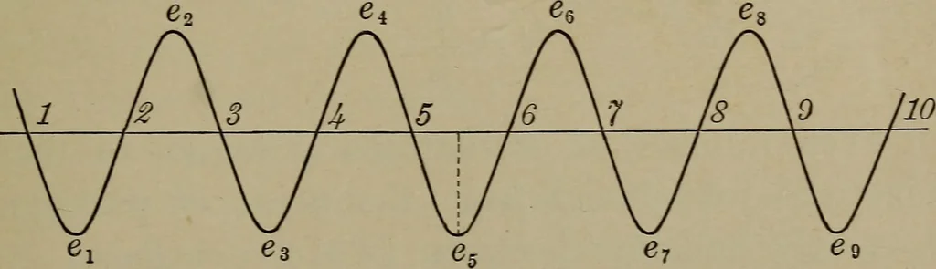 An illustration from Exercises in physical measurement, 1896, leaf 54