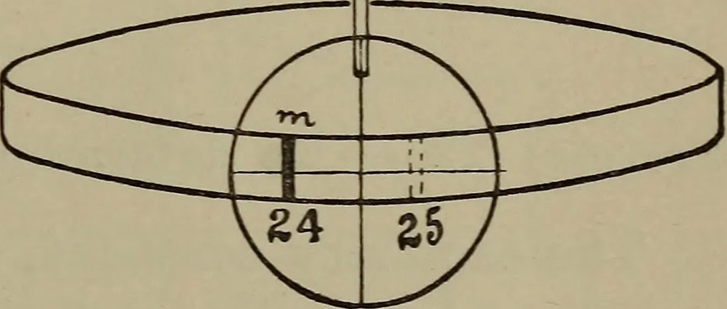 An illustration from Exercises in physical measurement, 1896, leaf 56