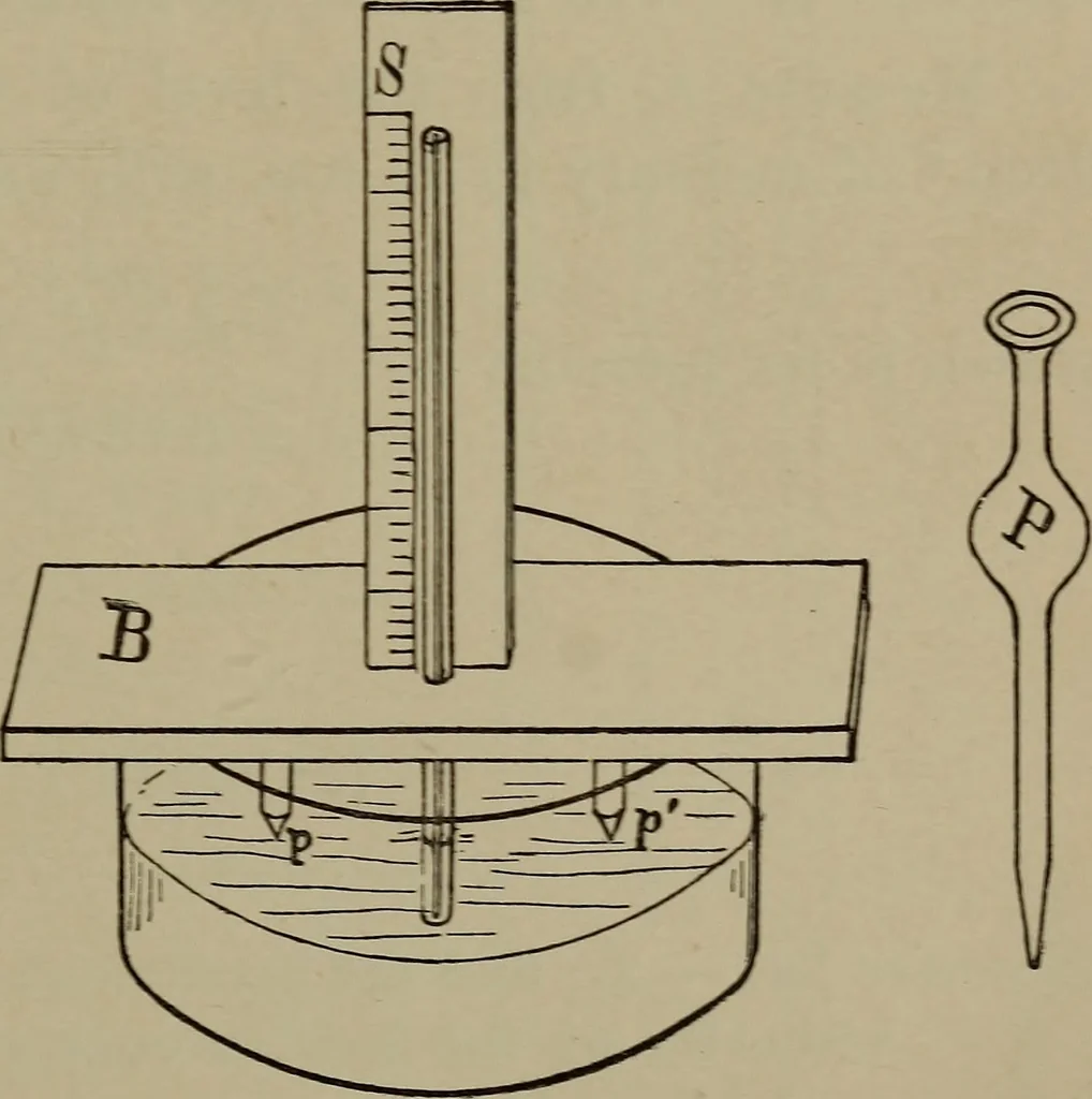 An illustration from Exercises in physical measurement, 1896, leaf 58