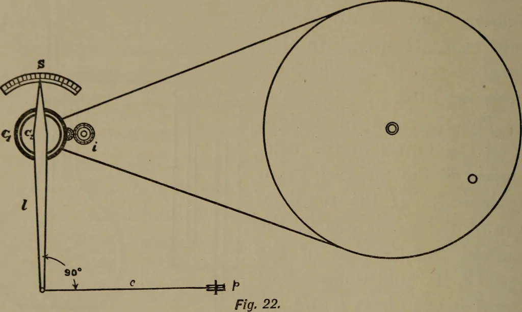 An illustration from Exercises in physical measurement, 1896, leaf 71