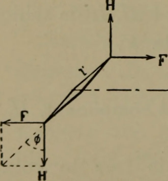 An illustration from Exercises in physical measurement, 1896, leaf 87