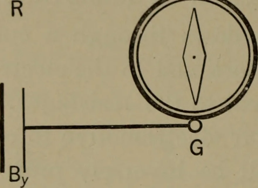 An illustration from Exercises in physical measurement, 1896, leaf 91
