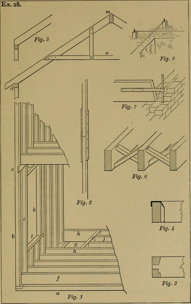 An illustration from Exercises in wood-working, with a short treatise on wood;, 1890, leaf 127