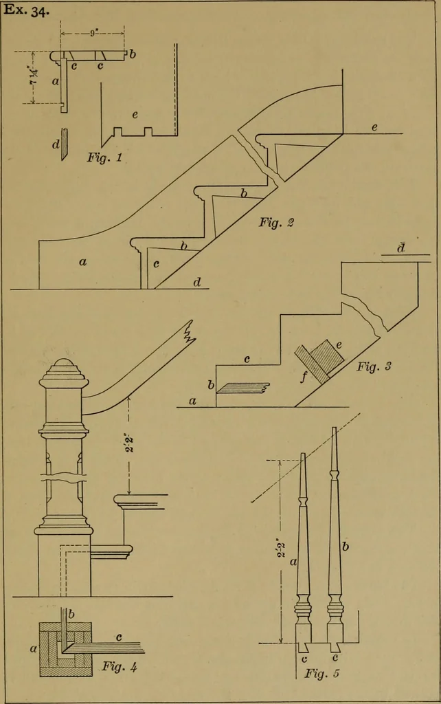An illustration from Exercises in wood-working, with a short treatise on wood;, 1890, leaf 139