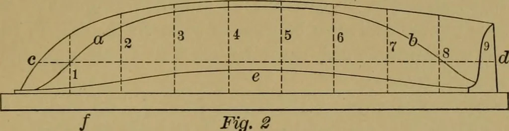 An illustration from Exercises in wood-working, with a short treatise on wood;, 1890, leaf 147
