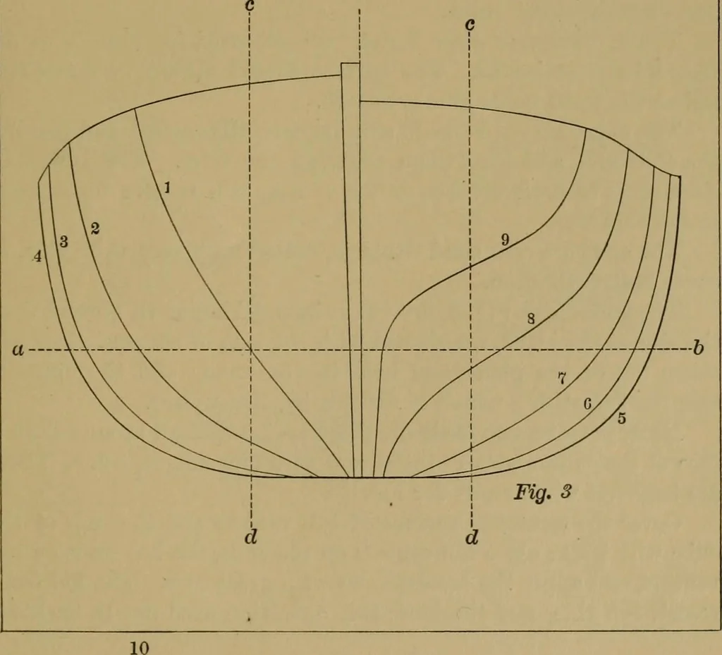 An illustration from Exercises in wood-working, with a short treatise on wood;, 1890, leaf 147
