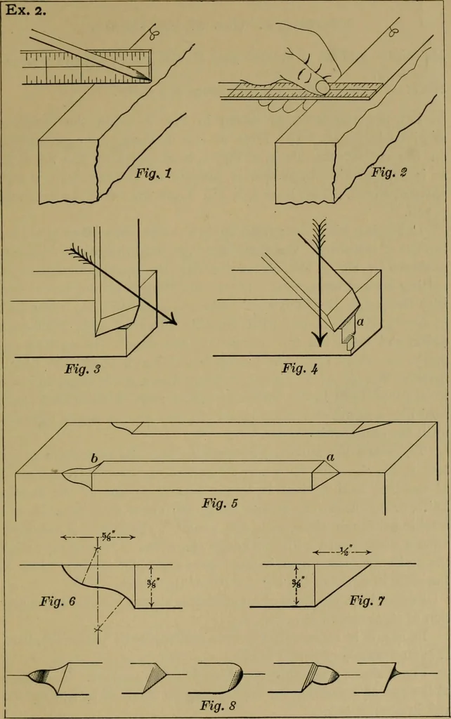An illustration from Exercises in wood-working, with a short treatise on wood;, 1890, leaf 69