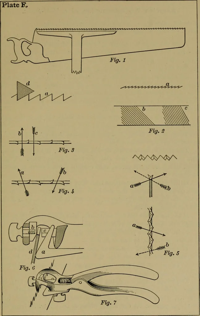 An illustration from Exercises in wood-working, with a short treatise on wood;, 1890, leaf 87
