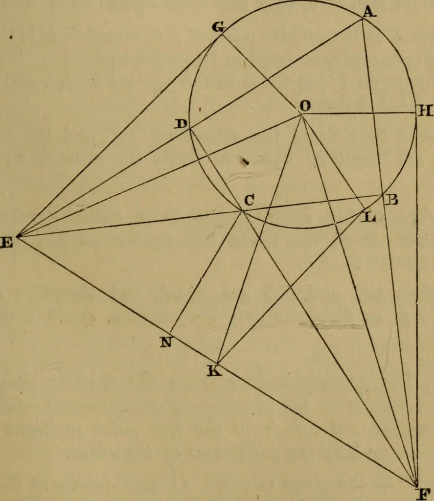 An illustration from Exercises on Euclid and in modern geometry for the use of schools, private students, and junior university students, 1881, leaf 104