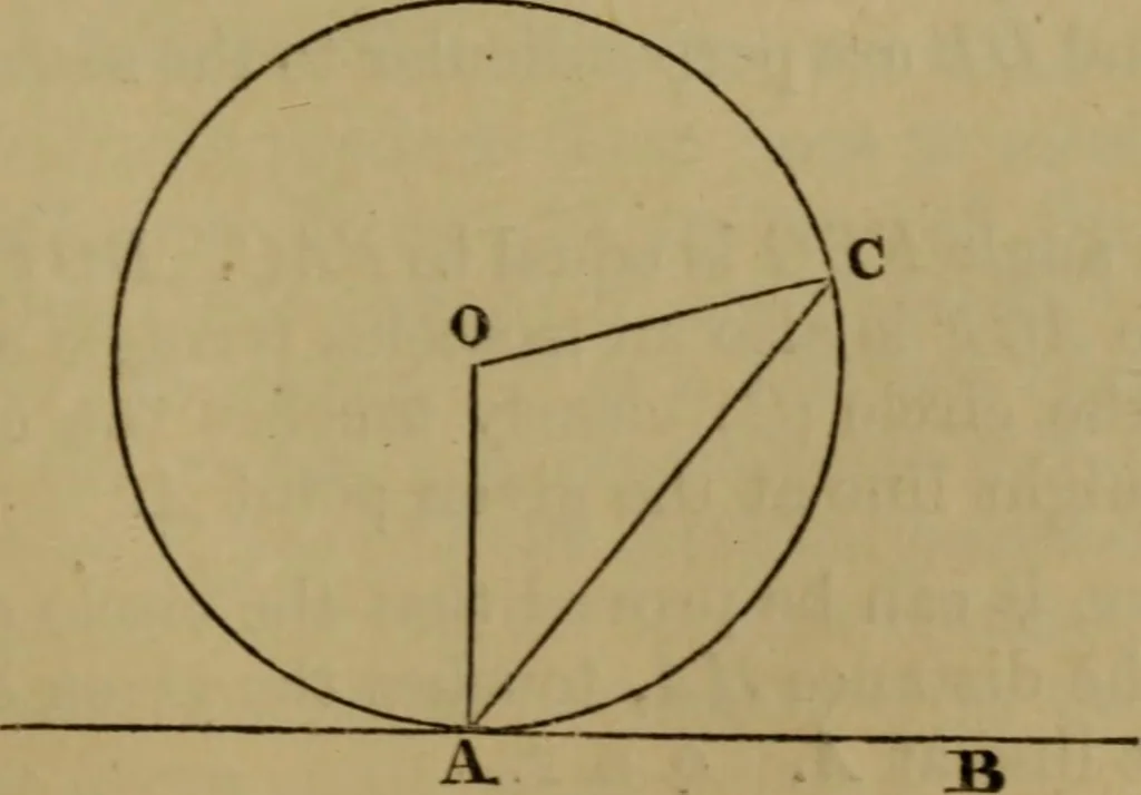 An illustration from Exercises on Euclid and in modern geometry for the use of schools, private students, and junior university students, 1881, leaf 124