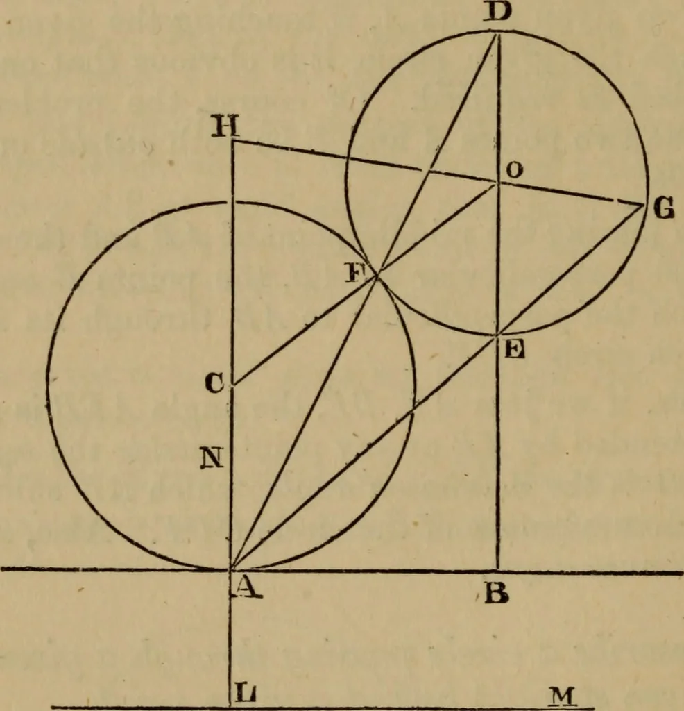 An illustration from Exercises on Euclid and in modern geometry for the use of schools, private students, and junior university students, 1881, leaf 125