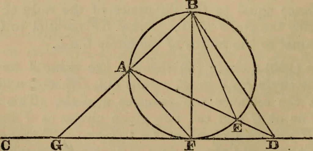 An illustration from Exercises on Euclid and in modern geometry for the use of schools, private students, and junior university students, 1881, leaf 129