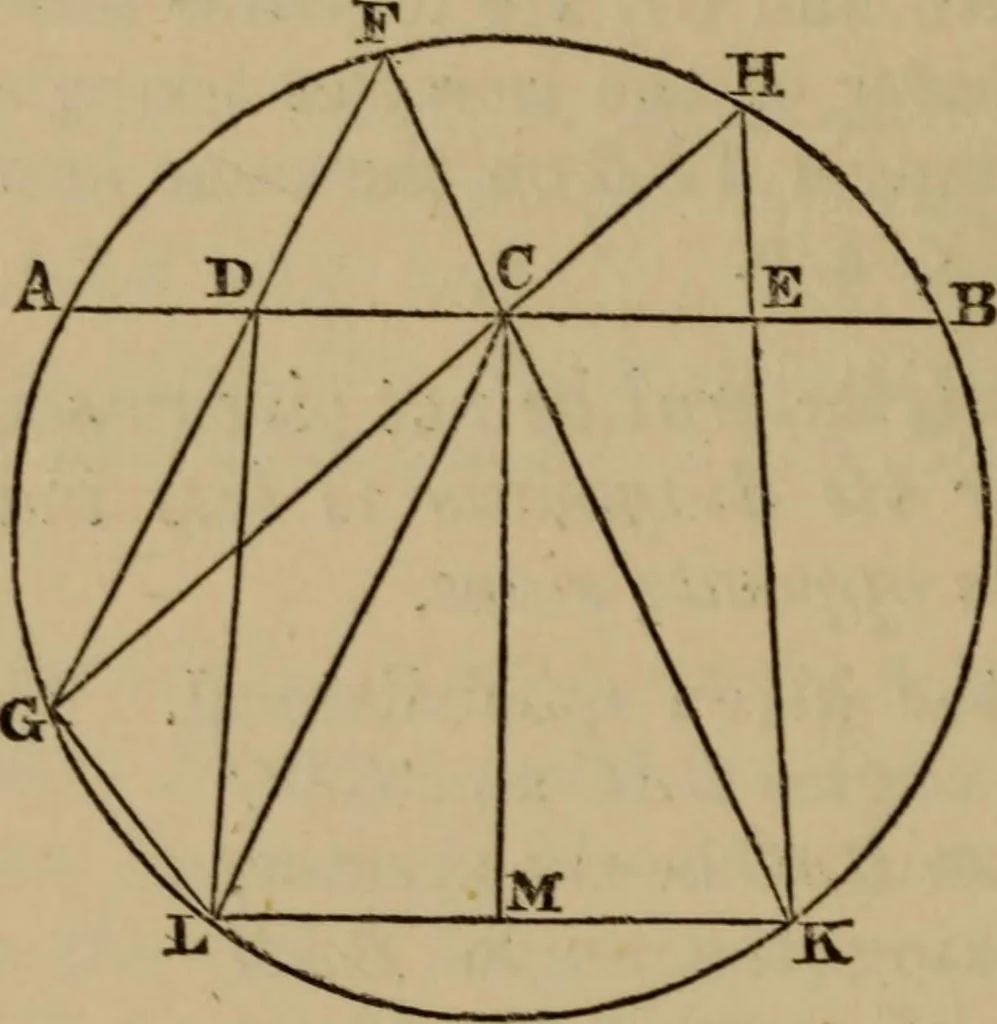 An illustration from Exercises on Euclid and in modern geometry for the use of schools, private students, and junior university students, 1881, leaf 141