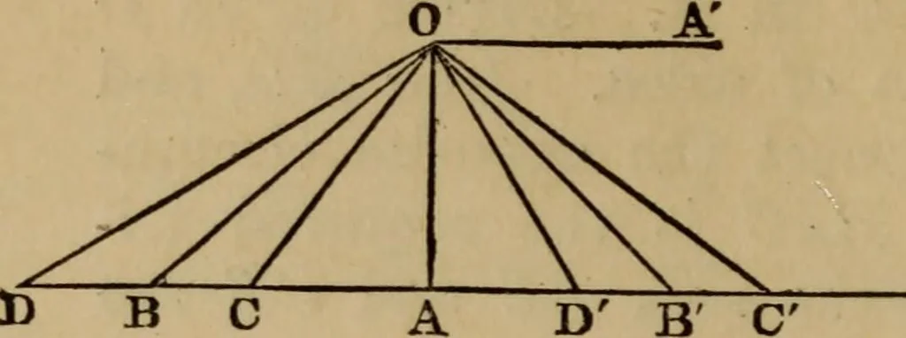 An illustration from Exercises on Euclid and in modern geometry for the use of schools, private students, and junior university students, 1881, leaf 169