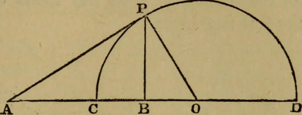 An illustration from Exercises on Euclid and in modern geometry for the use of schools, private students, and junior university students, 1881, leaf 170