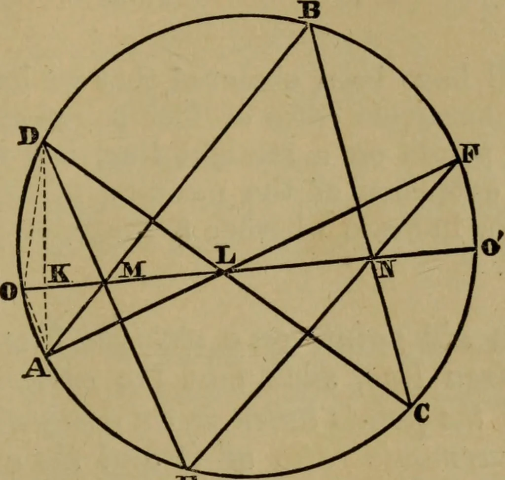 An illustration from Exercises on Euclid and in modern geometry for the use of schools, private students, and junior university students, 1881, leaf 190