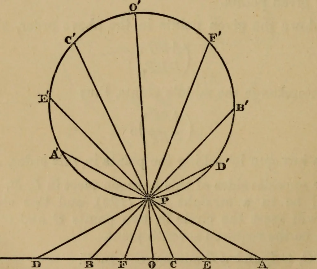 An illustration from Exercises on Euclid and in modern geometry for the use of schools, private students, and junior university students, 1881, leaf 191
