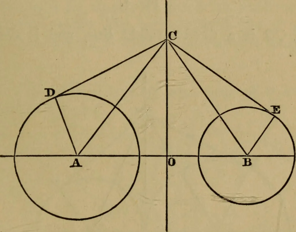 An illustration from Exercises on Euclid and in modern geometry for the use of schools, private students, and junior university students, 1881, leaf 194