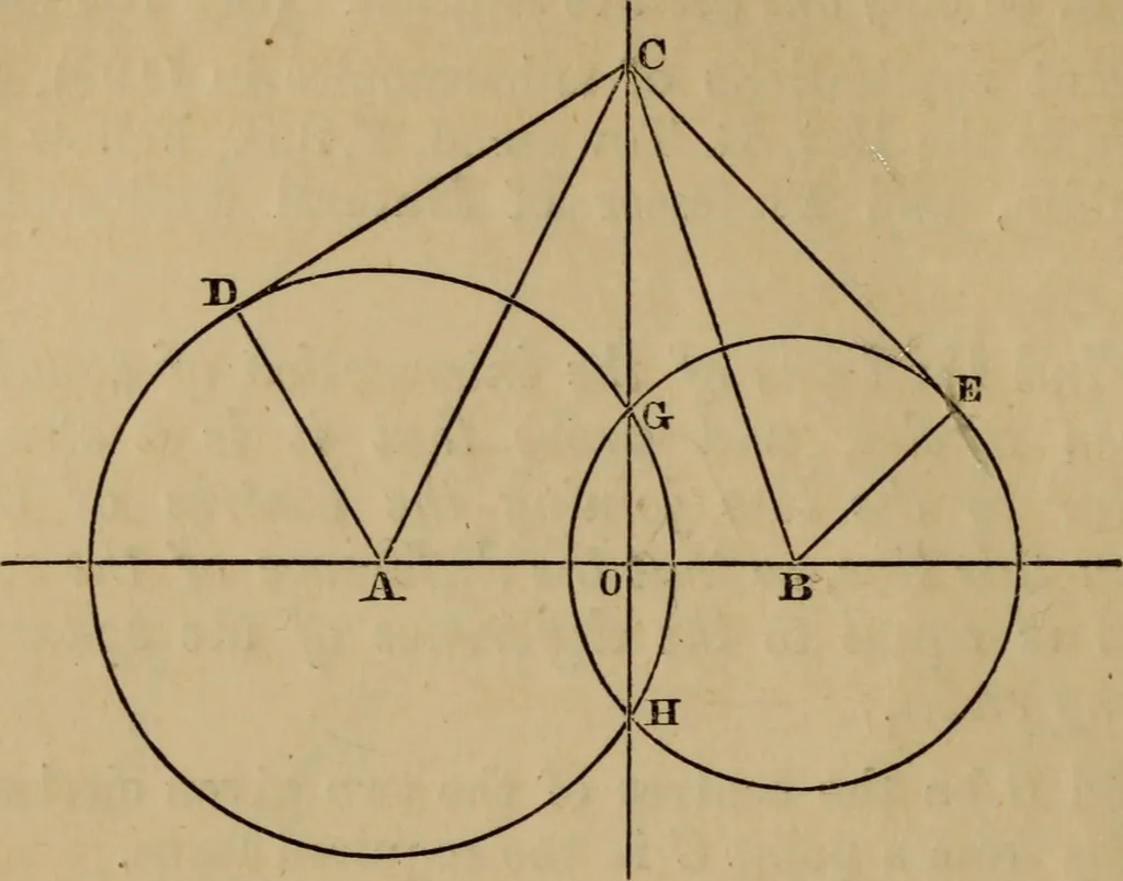 An illustration from Exercises on Euclid and in modern geometry for the use of schools, private students, and junior university students, 1881, leaf 195