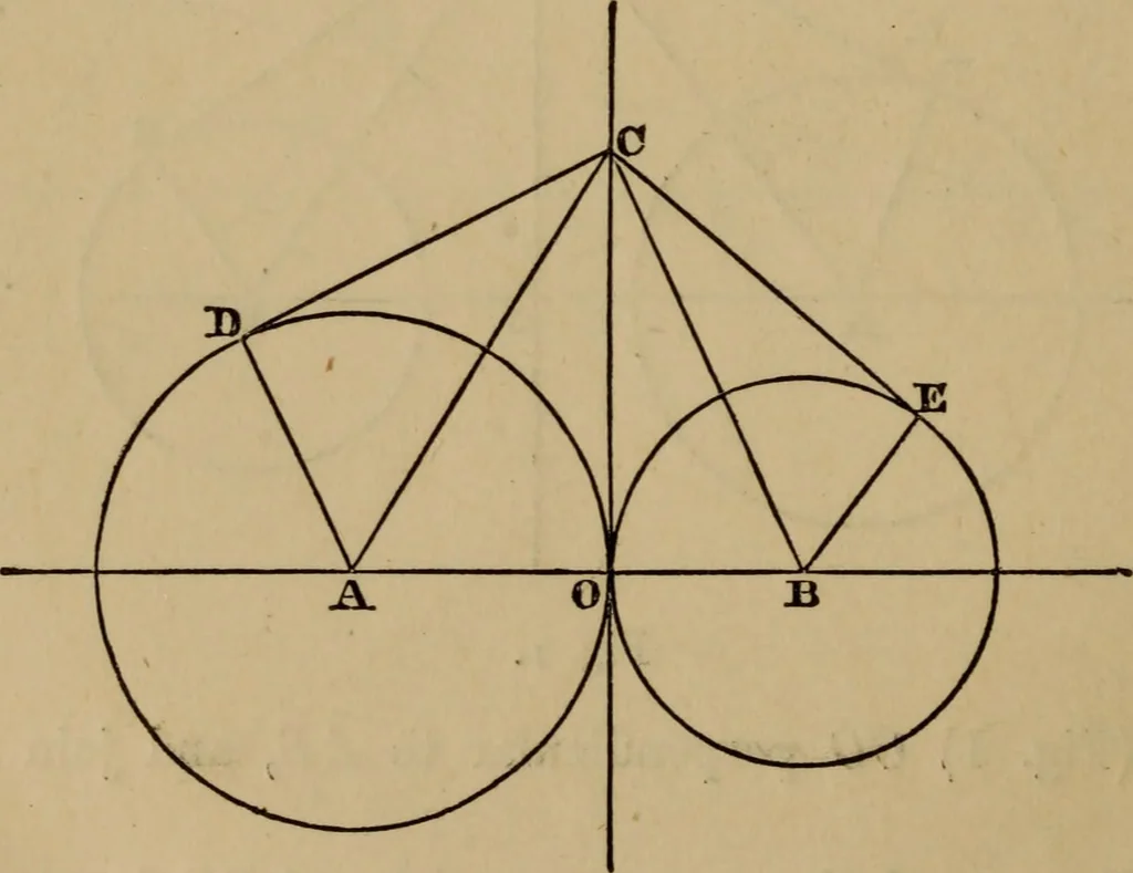 An illustration from Exercises on Euclid and in modern geometry for the use of schools, private students, and junior university students, 1881, leaf 195