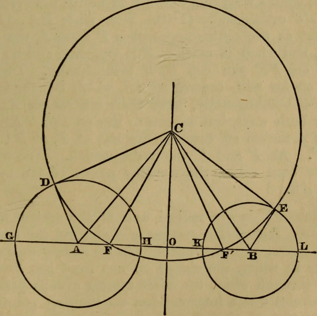 An illustration from Exercises on Euclid and in modern geometry for the use of schools, private students, and junior university students, 1881, leaf 198