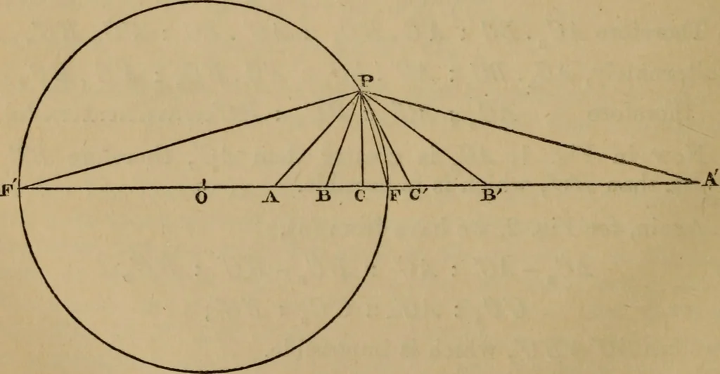 An illustration from Exercises on Euclid and in modern geometry for the use of schools, private students, and junior university students, 1881, leaf 209