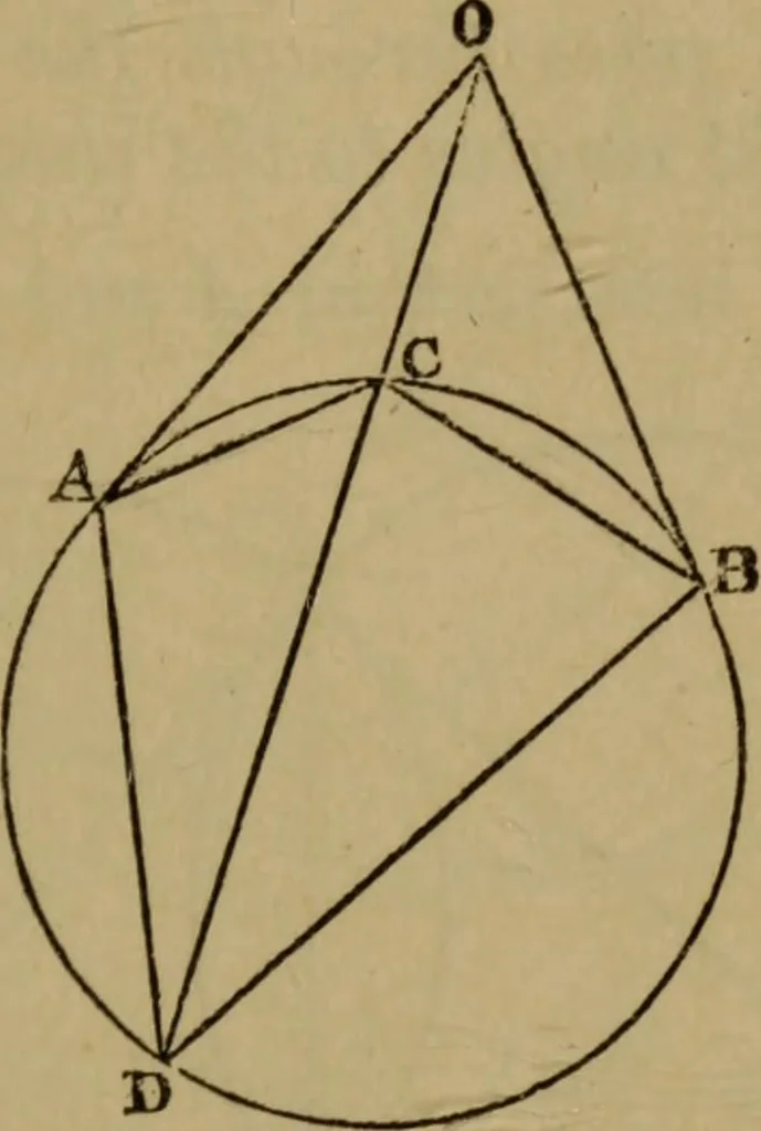 An illustration from Exercises on Euclid and in modern geometry for the use of schools, private students, and junior university students, 1881, leaf 218
