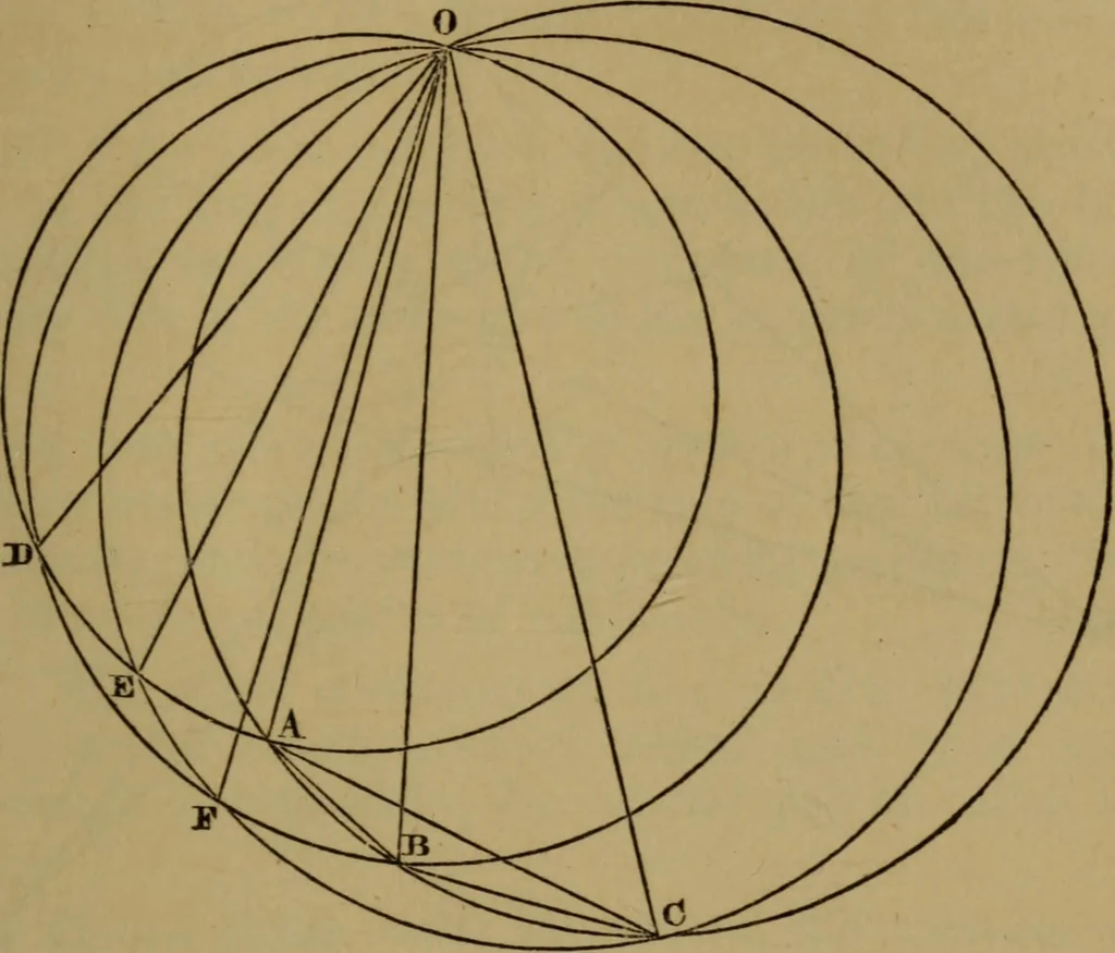 An illustration from Exercises on Euclid and in modern geometry for the use of schools, private students, and junior university students, 1881, leaf 220
