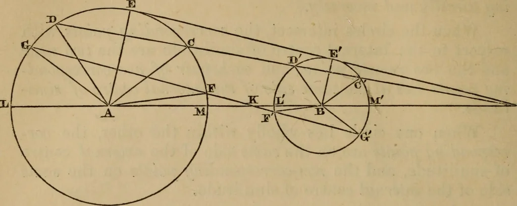 An illustration from Exercises on Euclid and in modern geometry for the use of schools, private students, and junior university students, 1881, leaf 223