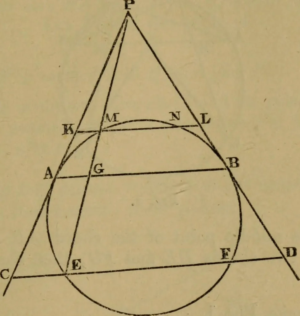 An illustration from Exercises on Euclid and in modern geometry for the use of schools, private students, and junior university students, 1881, leaf 242