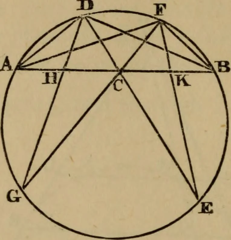 An illustration from Exercises on Euclid and in modern geometry for the use of schools, private students, and junior university students, 1881, leaf 243