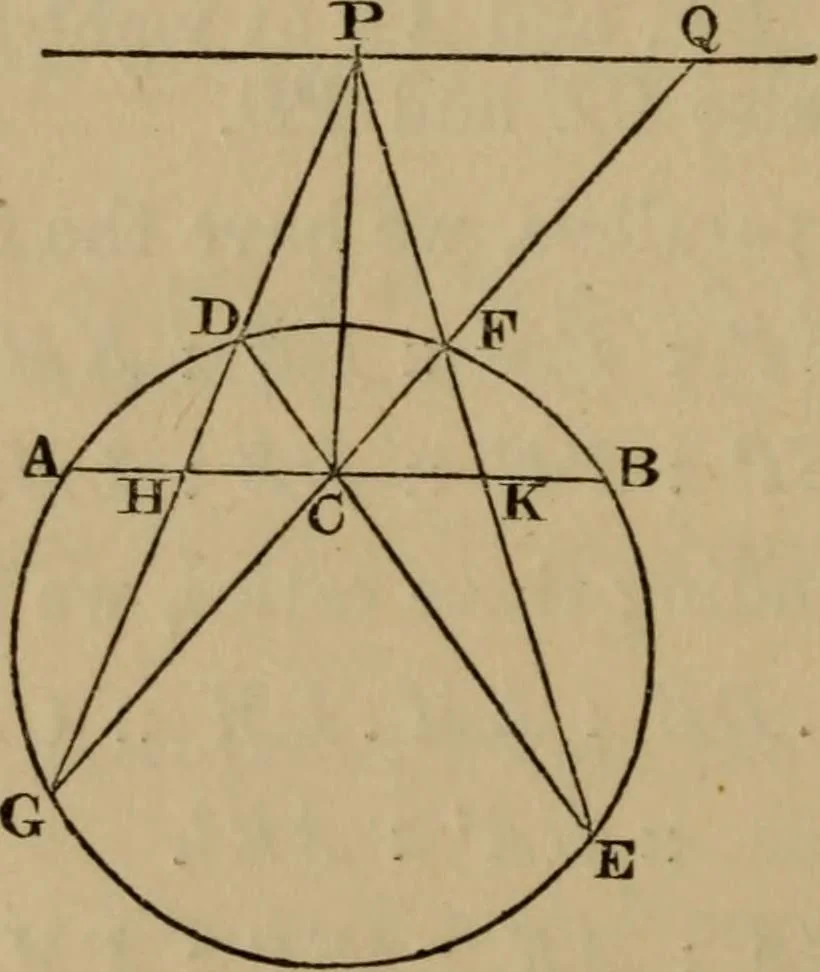 An illustration from Exercises on Euclid and in modern geometry for the use of schools, private students, and junior university students, 1881, leaf 243