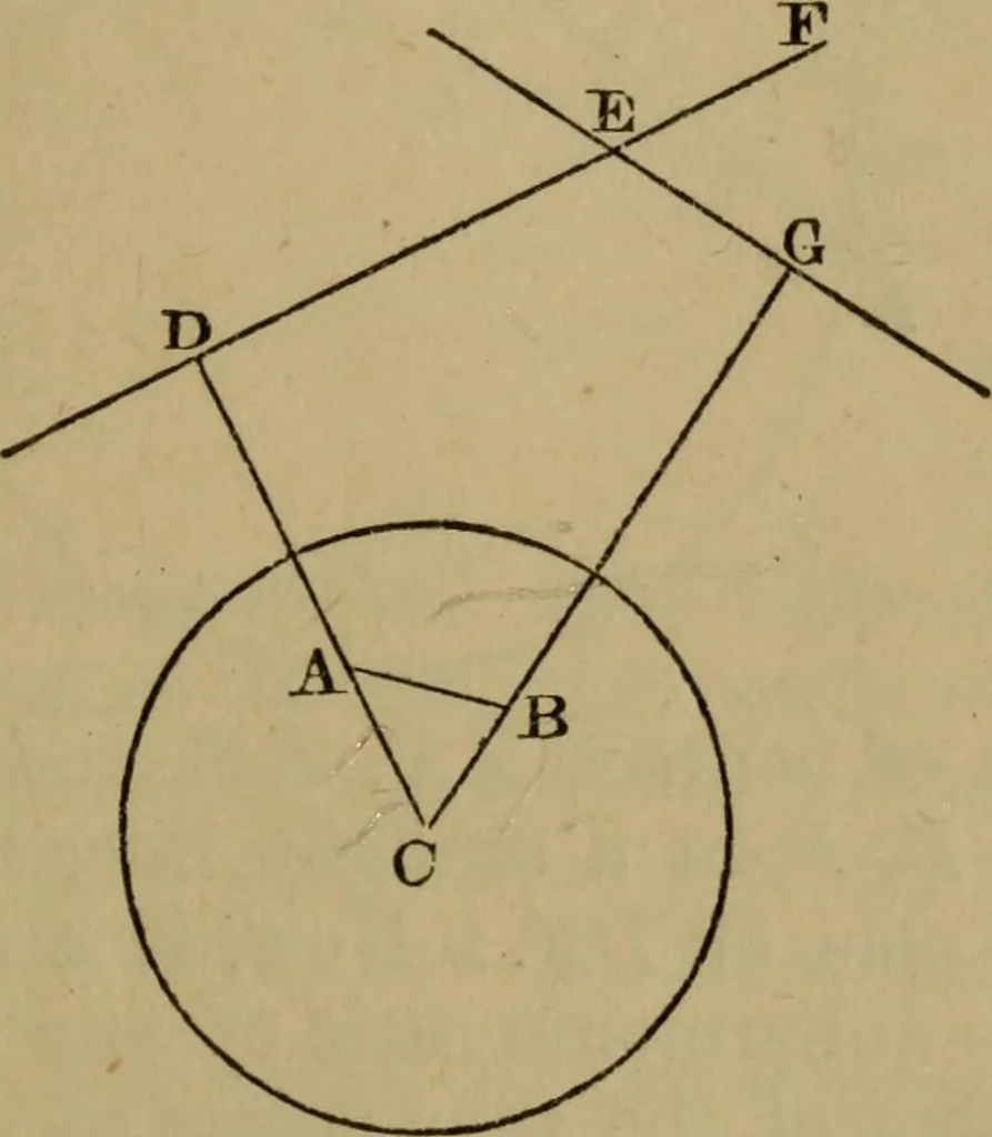 An illustration from Exercises on Euclid and in modern geometry for the use of schools, private students, and junior university students, 1881, leaf 244