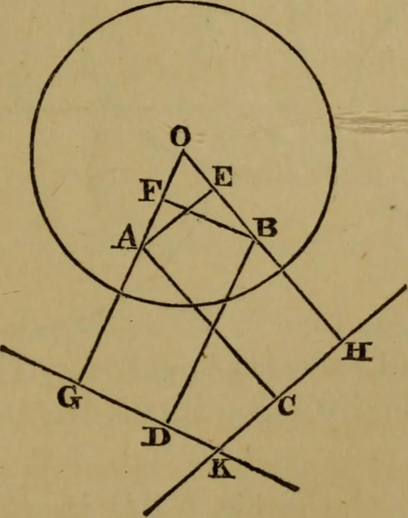 An illustration from Exercises on Euclid and in modern geometry for the use of schools, private students, and junior university students, 1881, leaf 254