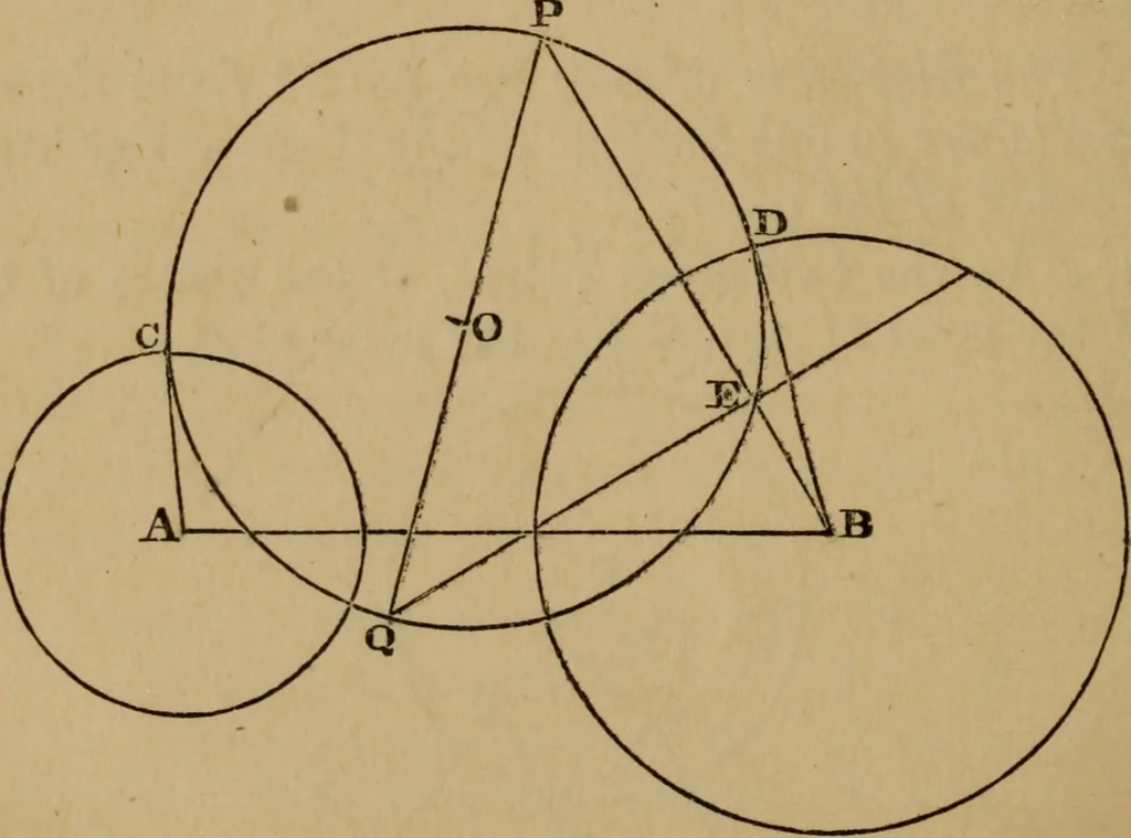 An illustration from Exercises on Euclid and in modern geometry for the use of schools, private students, and junior university students, 1881, leaf 255