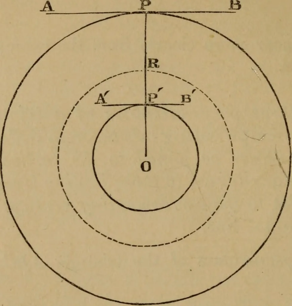 An illustration from Exercises on Euclid and in modern geometry for the use of schools, private students, and junior university students, 1881, leaf 269