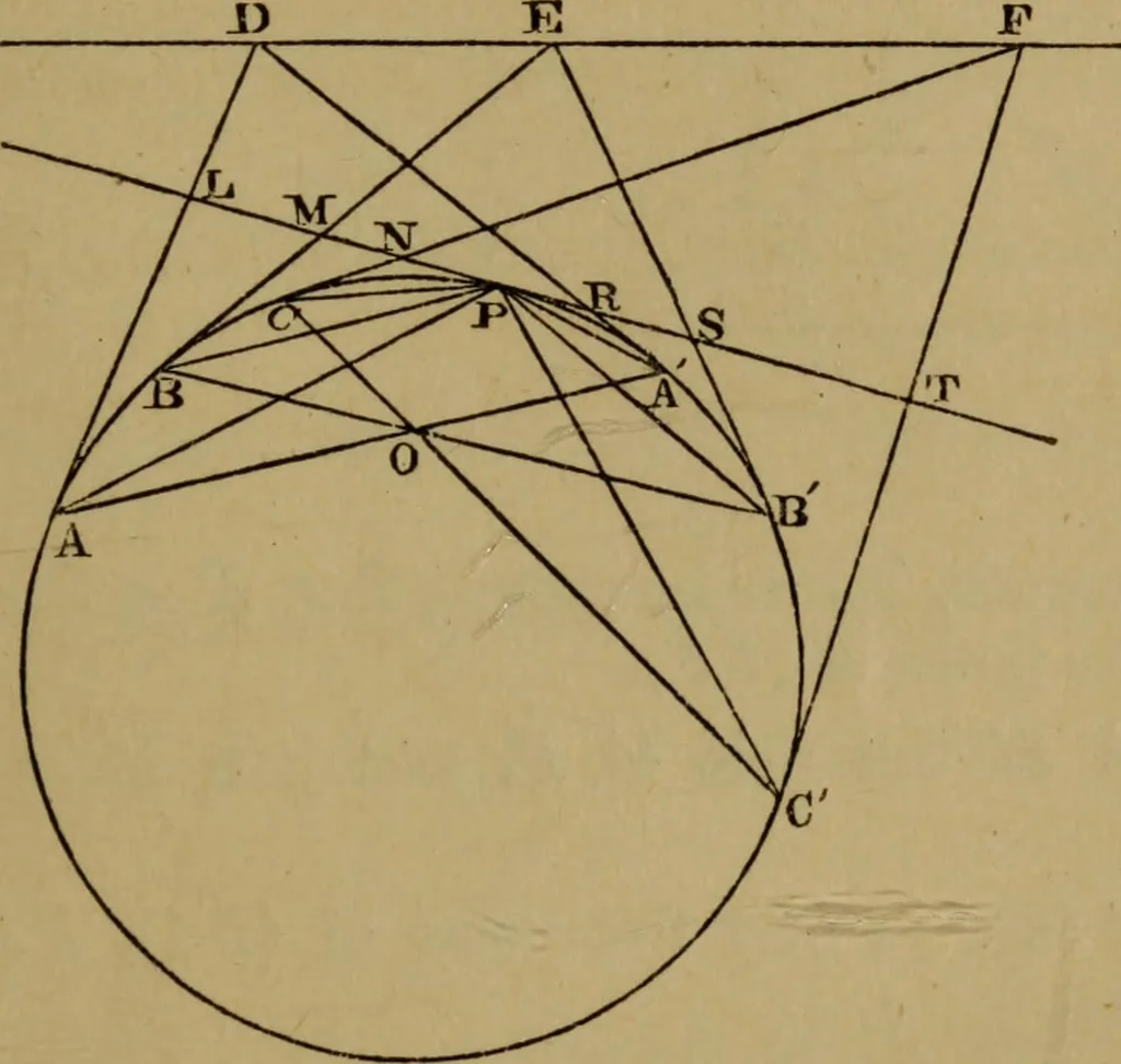 An illustration from Exercises on Euclid and in modern geometry for the use of schools, private students, and junior university students, 1881, leaf 274