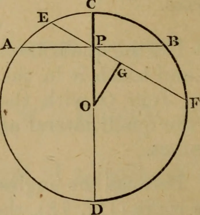 An illustration from Exercises on Euclid and in modern geometry for the use of schools, private students, and junior university students, 1881, leaf 65